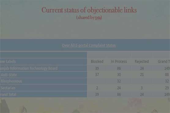 Hundreds arrested for involvement in anti-state activities over social media