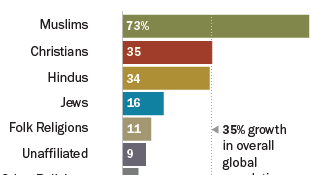 Islam