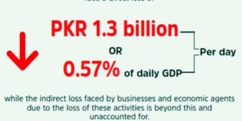 PIDE research reveals internet shutdowns cost Pakistan PKR 1.3 bln in direct loss