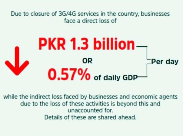 PIDE research reveals internet shutdowns cost Pakistan PKR 1.3 bln in direct loss