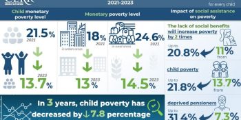 Assessment of Child Poverty in the Republic of Uzbekistan