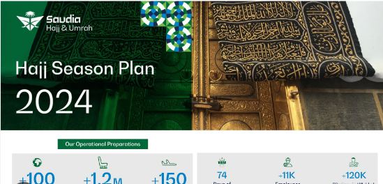 Saudia Group announces Hajj Season 2024 Plan