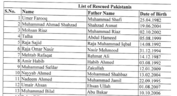 List of 40 rescued Pakistani nationals from Greece boat incident officially released