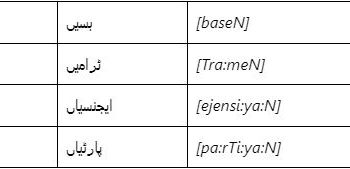 Forms of Expression of the Plurality of English Borrowings in the Urdu Language