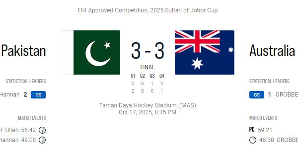 Dramatic 3-3 draw between Pakistan and Australia in Sultan of Johor Cup