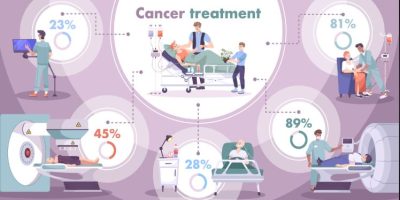 Govt pledges accessible cancer treatment for all deserving patients