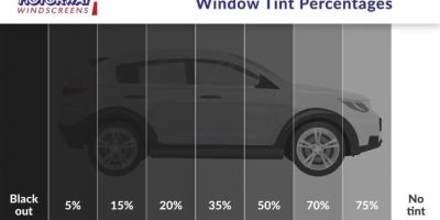 Rear window tint allowed up to 50pc