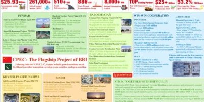 China, Pakistan celebrate 75 years of diplomatic ties