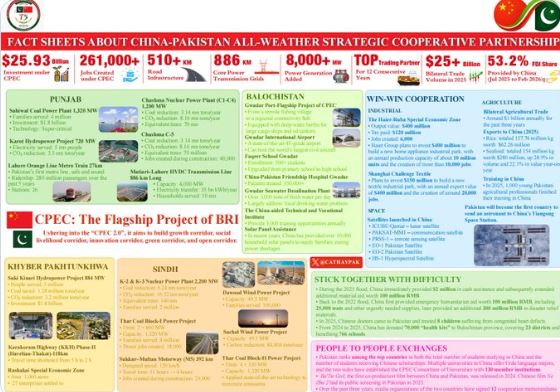 China, Pakistan celebrate 75 years of diplomatic ties