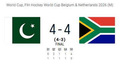 Pakistan edges past South Africa in shootout, secures 11th position in FIH Hockey World Cup 2026