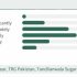 OGDC ranks first among top 104 listed companies in transparency international Pakistan’s 2026 assessment
